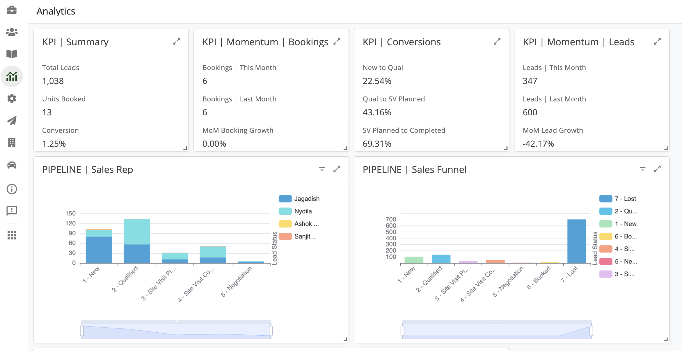 RECA Real Estate Analytics Dashboard
