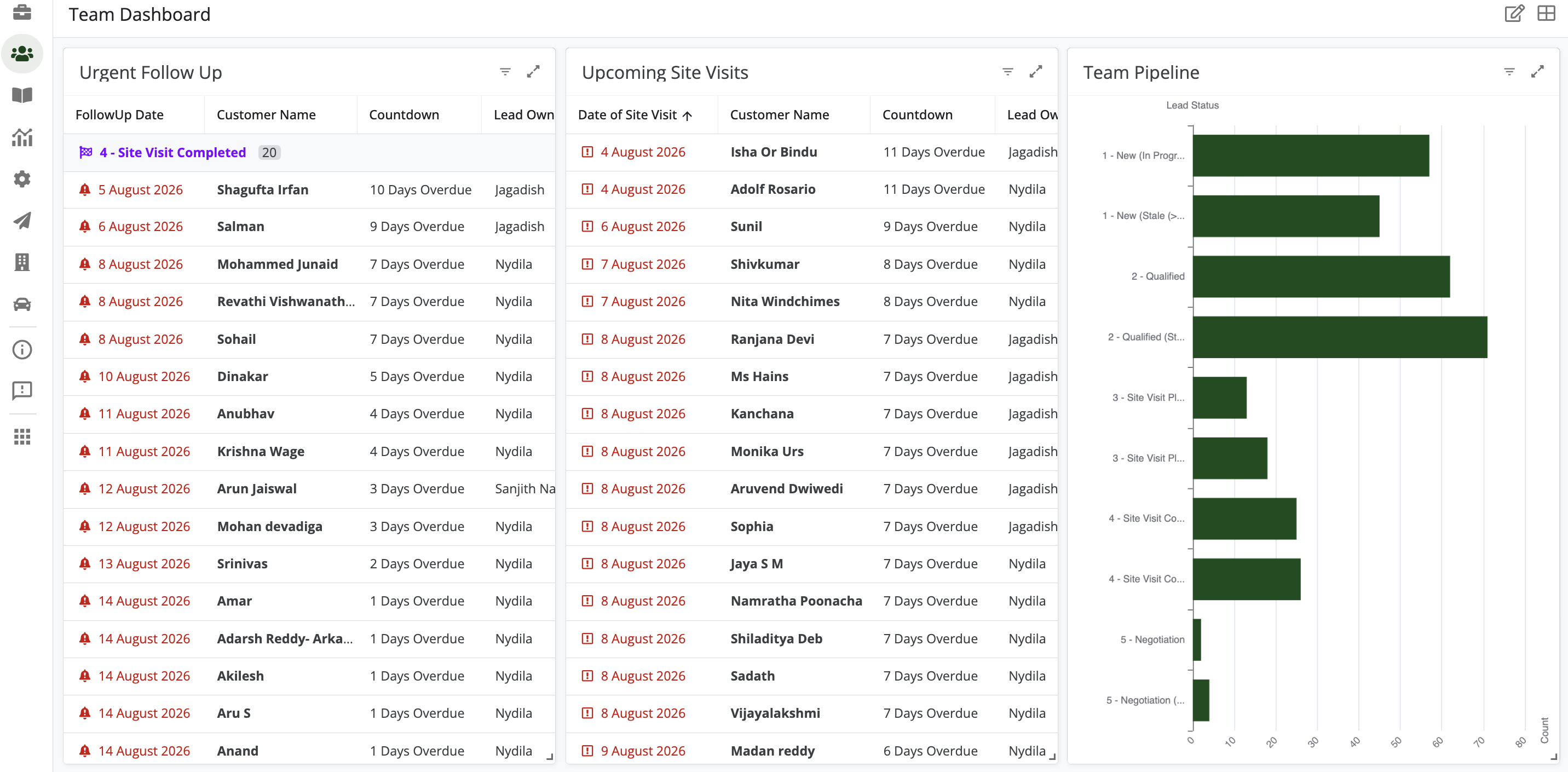 RECA CRM Sales Dashboard